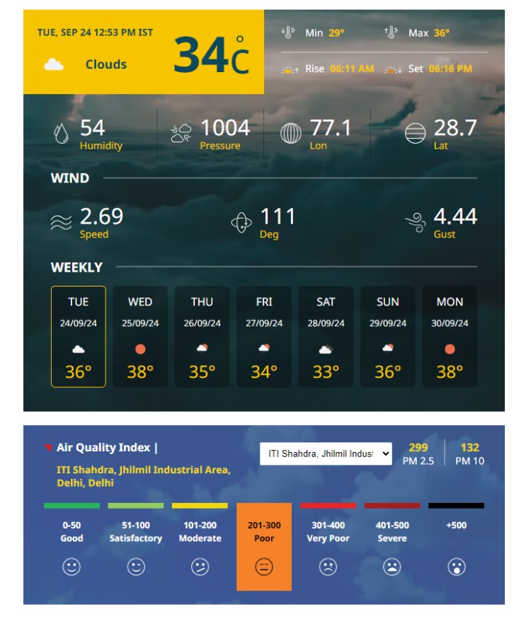 दिल्ली में आज का मौसम (Delhi Weather Today)